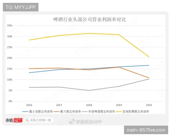 英博进攻转化率压制玉昆，xG效率展现终结优势